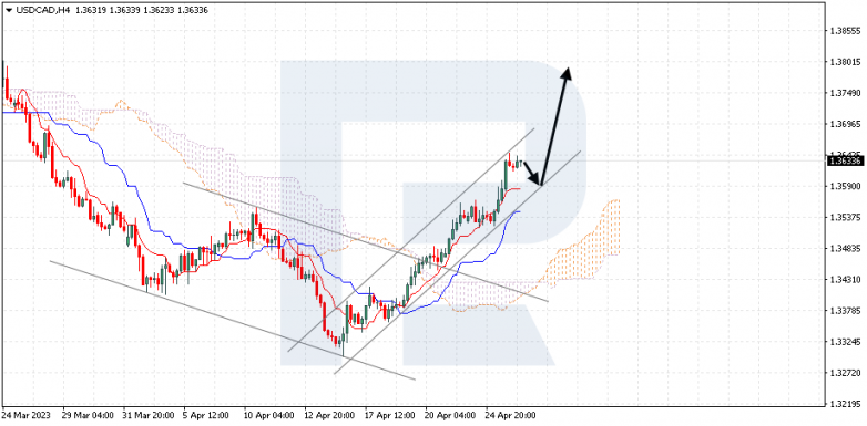 USDCAD