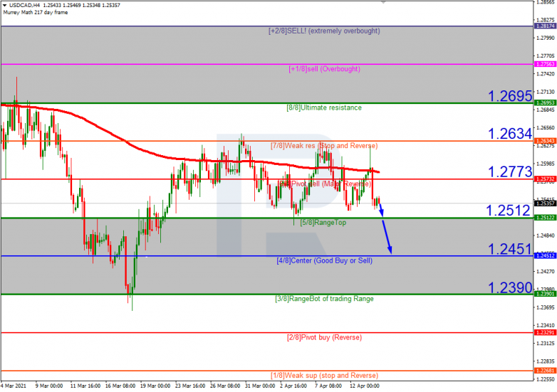 USDCAD_H4