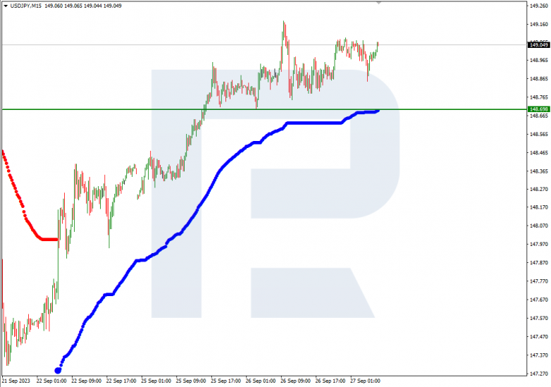 Murrey Math Lines 27.09.2023 USDJPY_M15