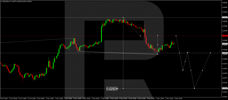 Technical Analysis & Forecast 08.11.2023 AUDUSD