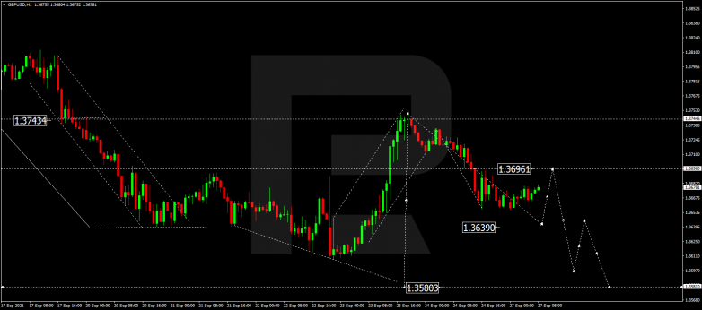 Forex Technical Analysis & Forecast 27.09.2021 GBPUSD