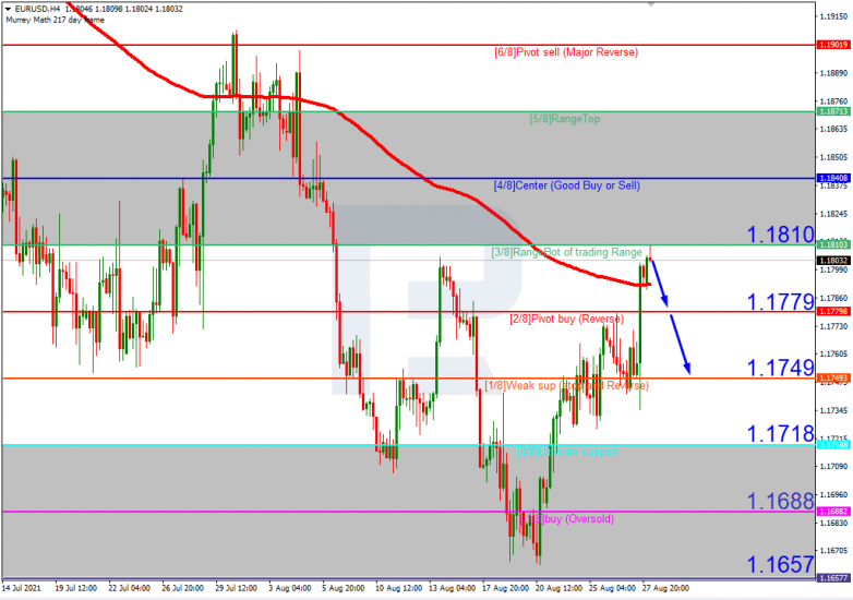 Murrey Math Lines 30.08.2021 EURUSD_H4