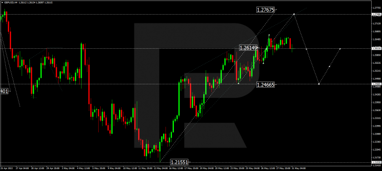 Forex Technical Analysis & Forecast 31.05.2022 GBPUSD