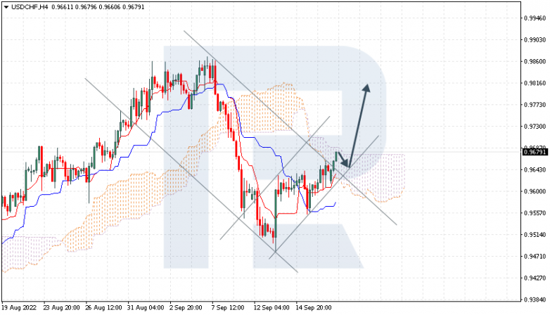 USDCHF