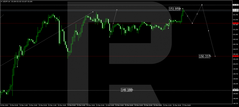 Technical Analysis & Forecast 27.03.2024 USDJPY