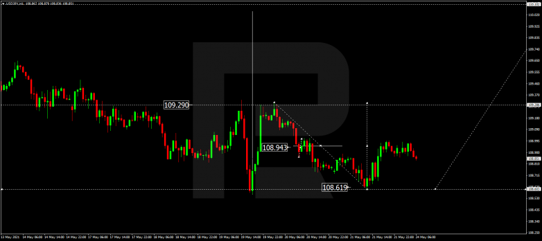 Forex Technical Analysis & Forecast 24.05.2021 USDJPY