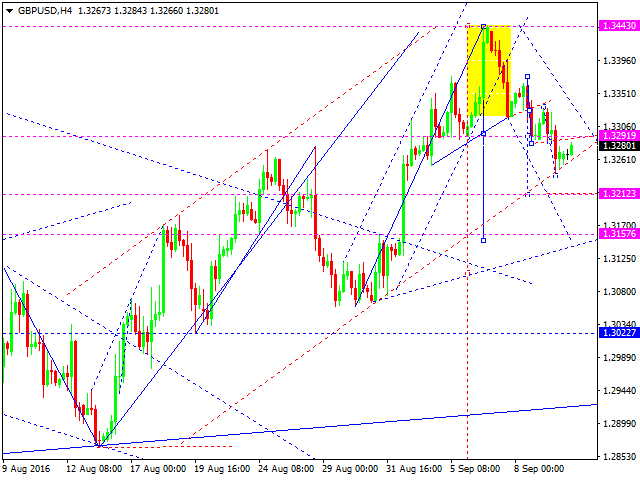 GBPUSD