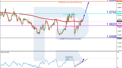 Murrey Math Lines 20.03.2023 (EURUSD, GBPUSD)