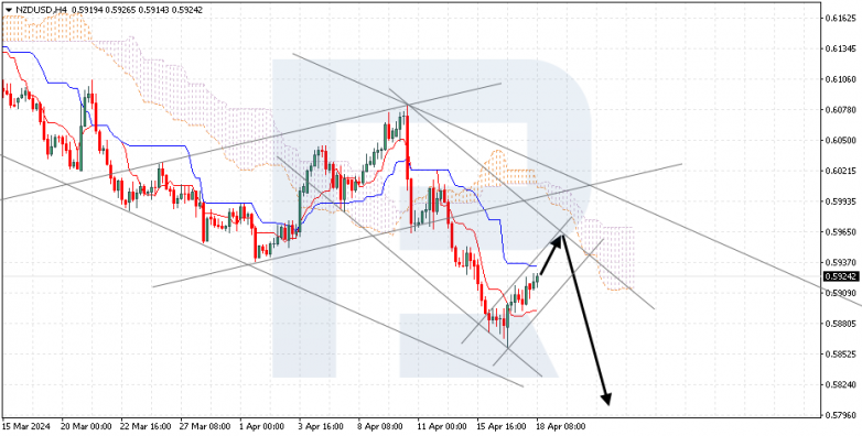 Ichimoku Cloud Analysis 18.04.2024 NZDUSD