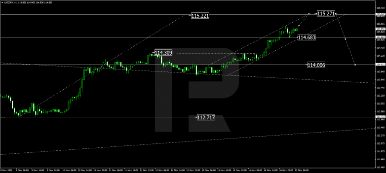 USDJPY