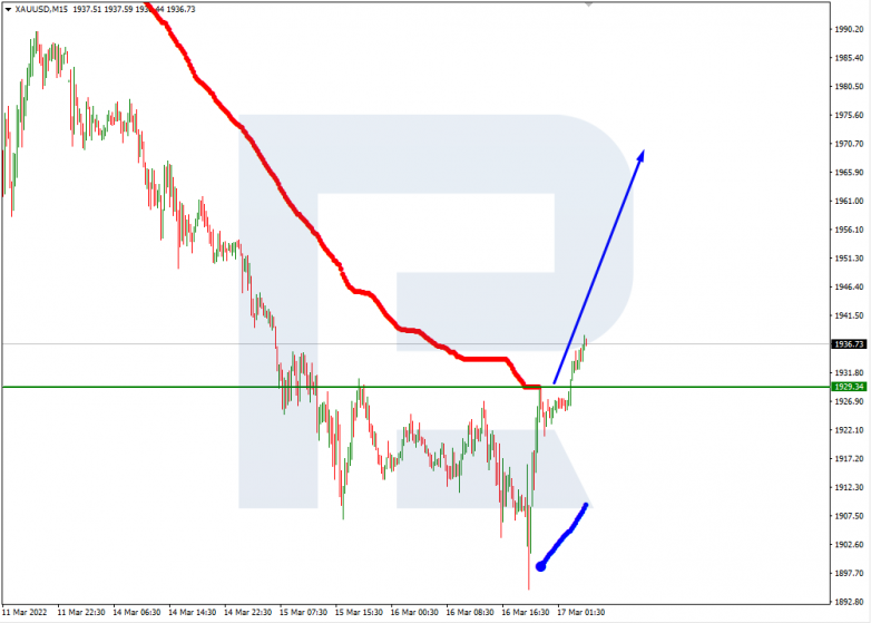 XAUUSD_M15