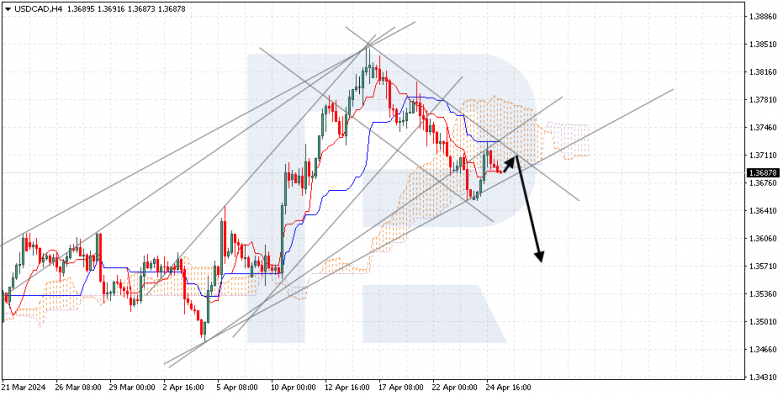 Ichimoku Cloud Analysis 25.04.2024 USDCAD