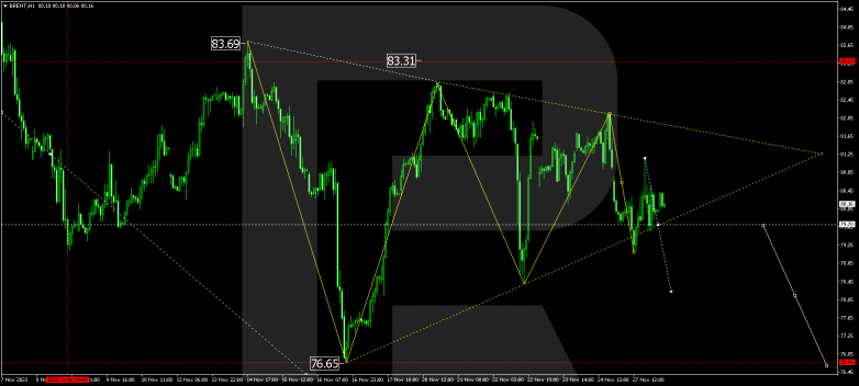 Technical Analysis & Forecast 28.11.2023 BRENT