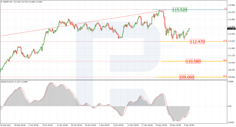USDJPY_H4