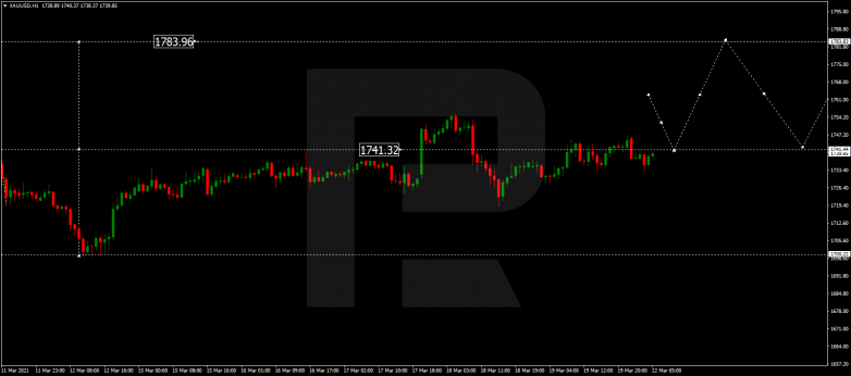 Forex Technical Analysis & Forecast 22.03.2021 GOLD