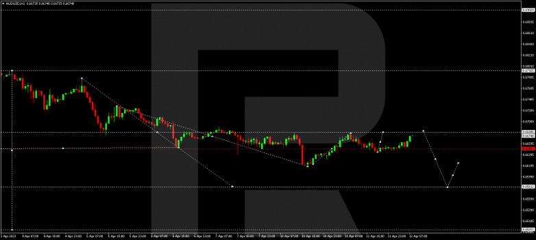 AUDUSD