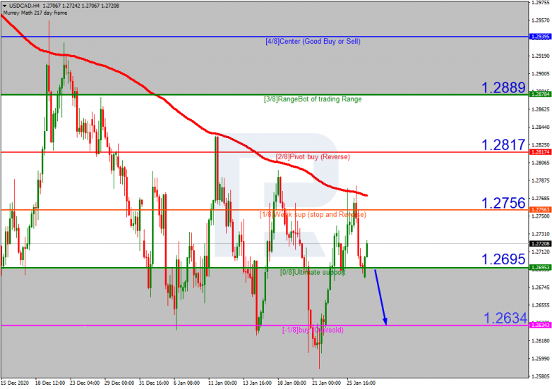 Murrey Math Lines 27.01.2021 USDCAD_H4