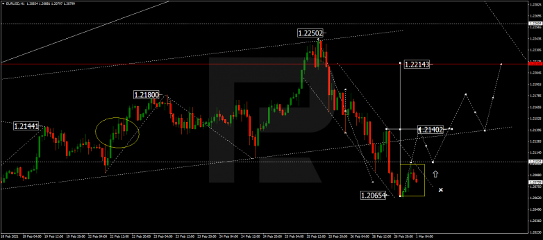 Forex Technical Analysis & Forecast 01.03.2021 EURUSD