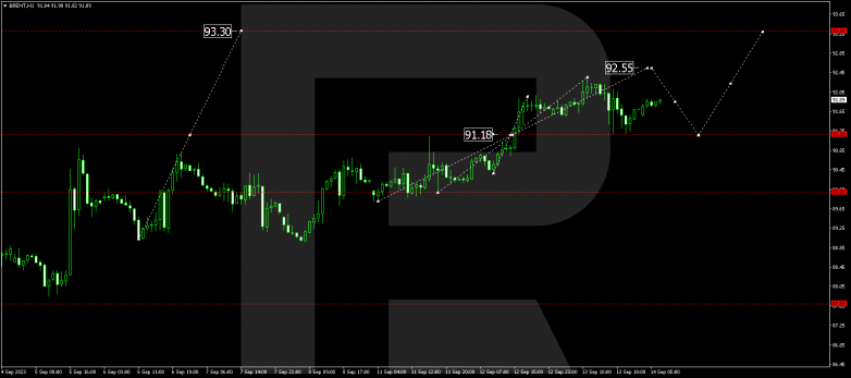 Technical Analysis & Forecast 14.09.2023 BRENT
