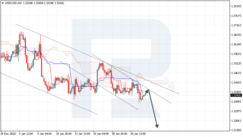 USDCAD