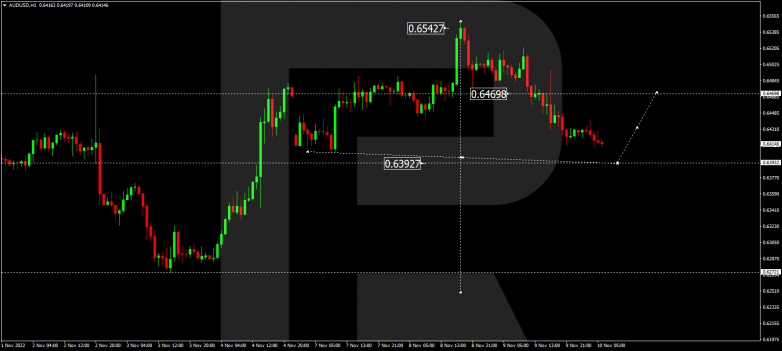 Forex Technical Analysis & Forecas 10.11.2022 AUDUSD