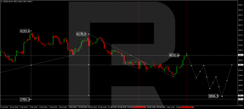 S&P 500