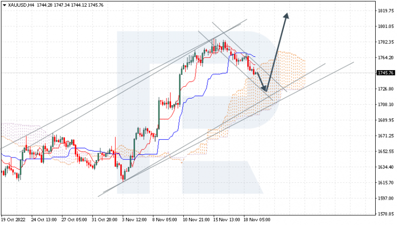 XAUUSD