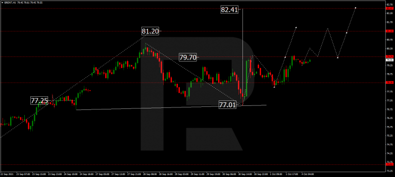 Forex Technical Analysis & Forecast 04.10.2021 BRENT