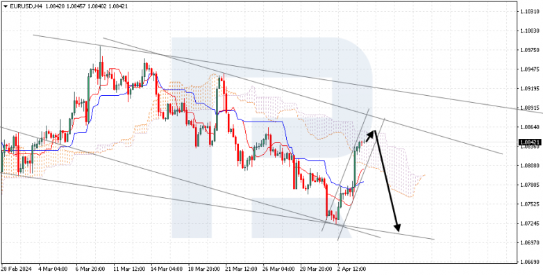 Ichimoku Cloud Analysis 04.04.2024 EURUSD