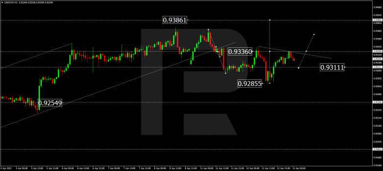 USDCHF