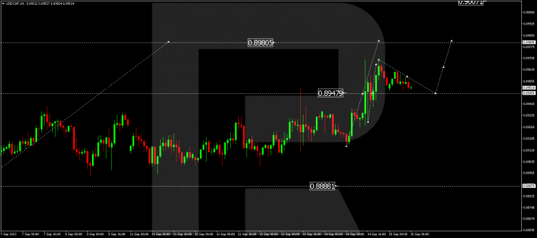 Technical Analysis & Forecast 15.09.2023 USDCHF