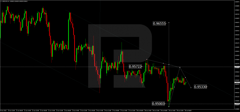 Forex Technical Analysis & Forecast 30.06.2022 USDCHF