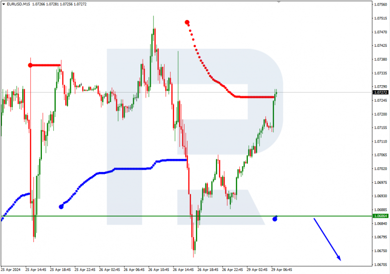 Murrey Math Lines 29.04.2024 EURUSD