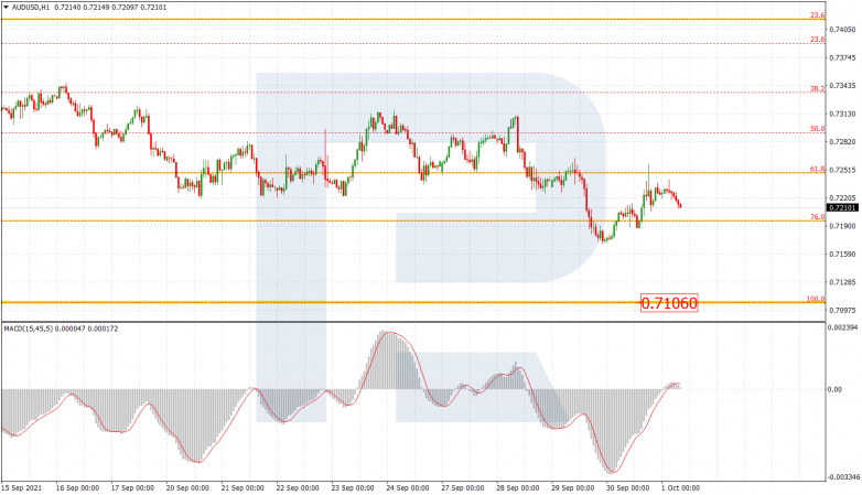 Fibonacci Retracements Analysis 01.10.2021 AUDUSD_H1