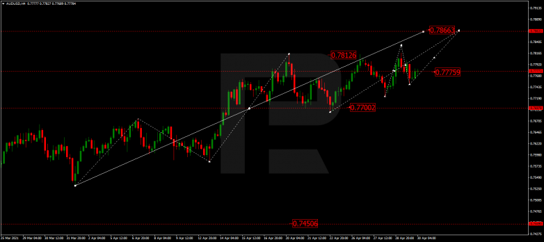 Forex Technical Analysis & Forecast 30.04.2021 AUDUSD