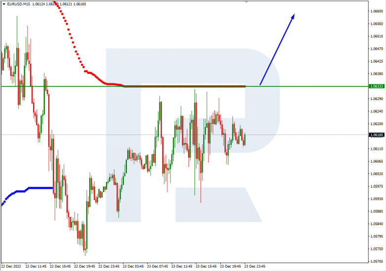 Murrey Math Lines 26.12.2022 EURUSD_M15