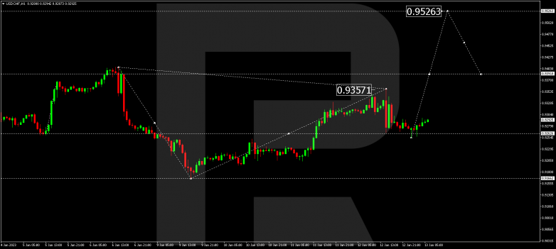 USDCHF