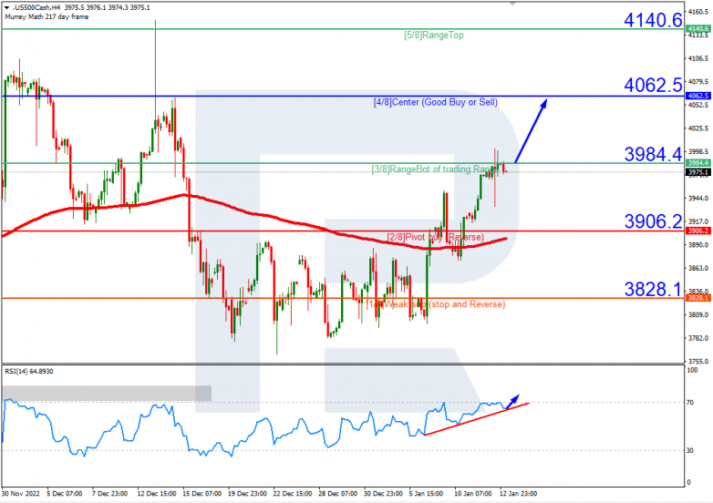 S&P 500_H4