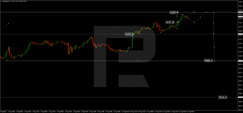 Forex Technical Analysis & Forecast 15.08.2022 S&P 500