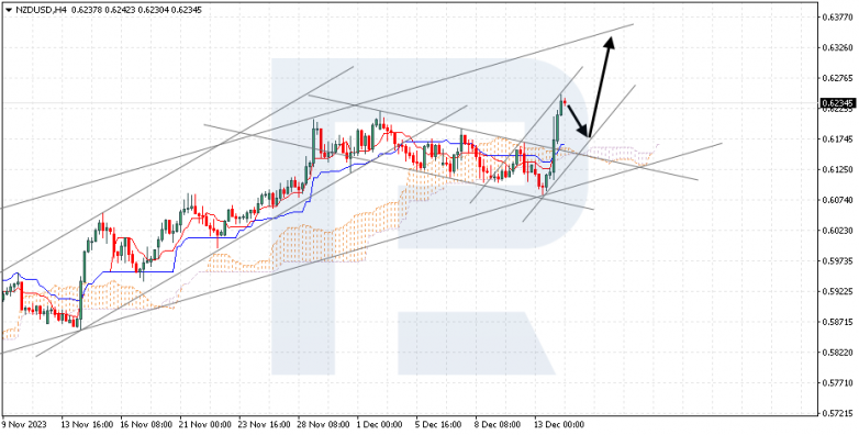 Ichimoku Cloud Analysis 14.12.2023 NZDUSD