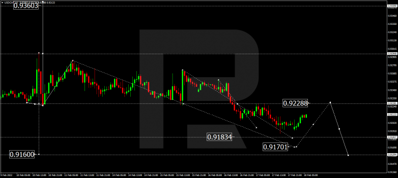 USDCHF