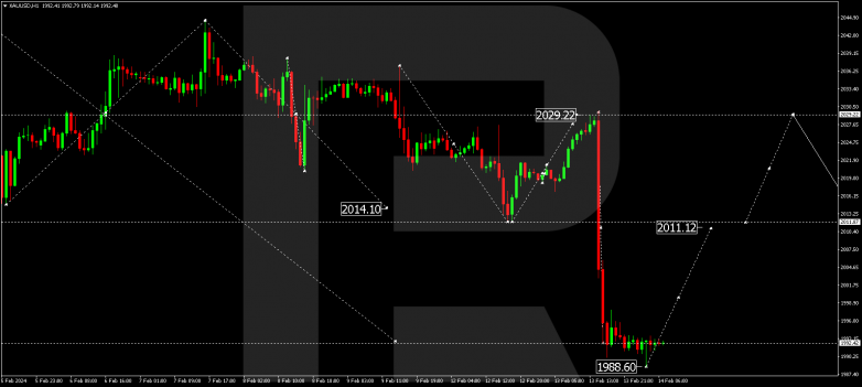 Technical Analysis & Forecast 14.02.2024 GOLD