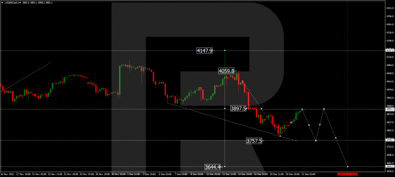 Forex Technical Analysis & Forecast 22.12.2022 S&P 500