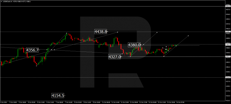 Forex Technical Analysis & Forecast 14.10.2021 S&P 500