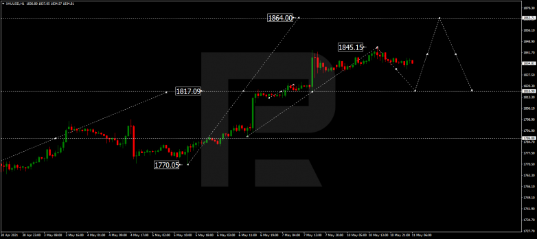 Forex Technical Analysis & Forecast 11.05.2021 GOLD