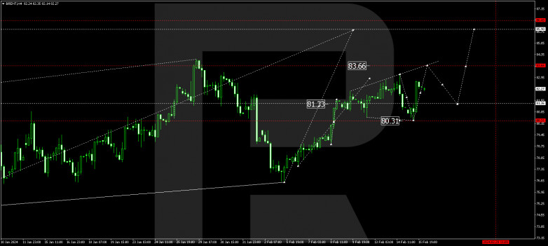 Technical Analysis & Forecast 16.02.2024 BRENT