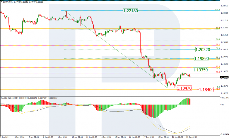 Fibonacci Retracements Analysis 22.06.2021 EURUSD_H1