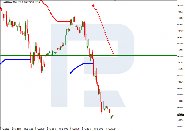 S&P500_M15