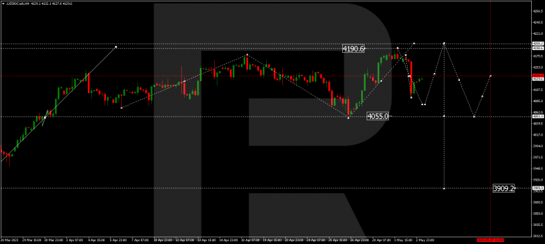 S&P 500