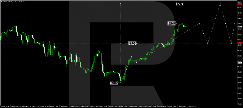 Technical Analysis & Forecast 29.05.2024 BRENT